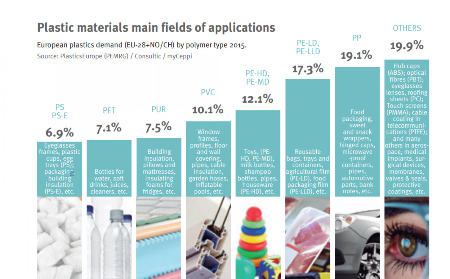 De soorten plastic die we recyclen (vertalen)